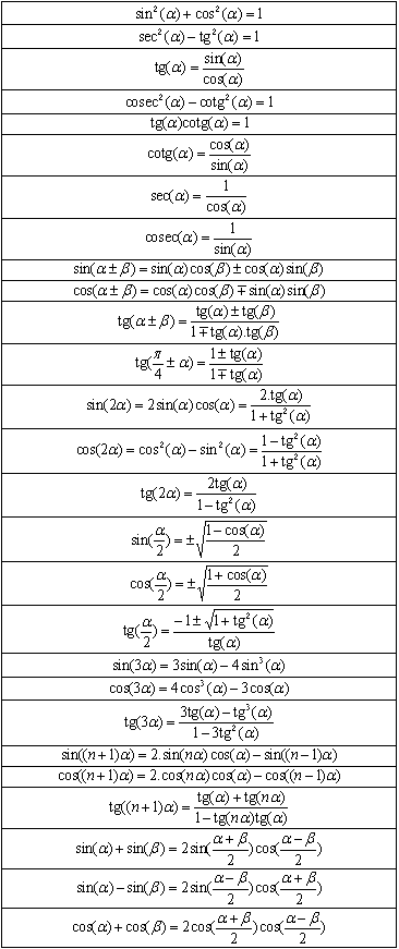 Trigonometrik Bağıntılar