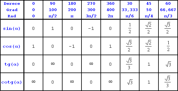 Trigonometrik Bağıntılar
