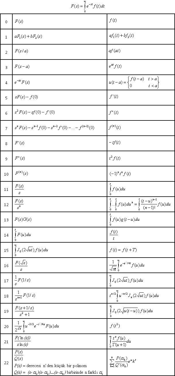 Operasyonal Hesap Tablosu