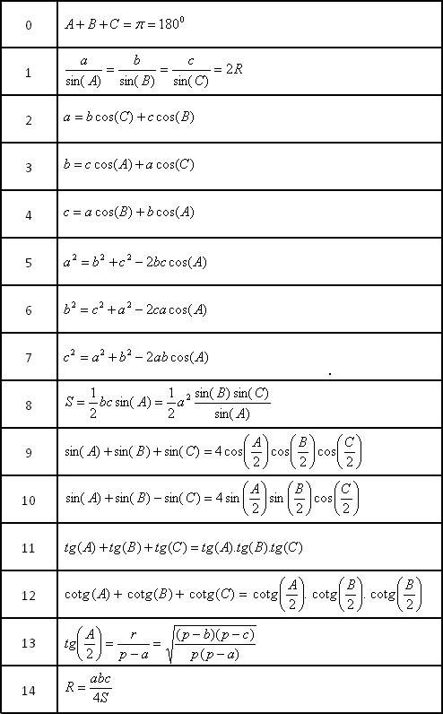 Herhangi Bir Üçgen Bağıntıları