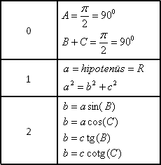 Dik Üçgen Bağıntıları